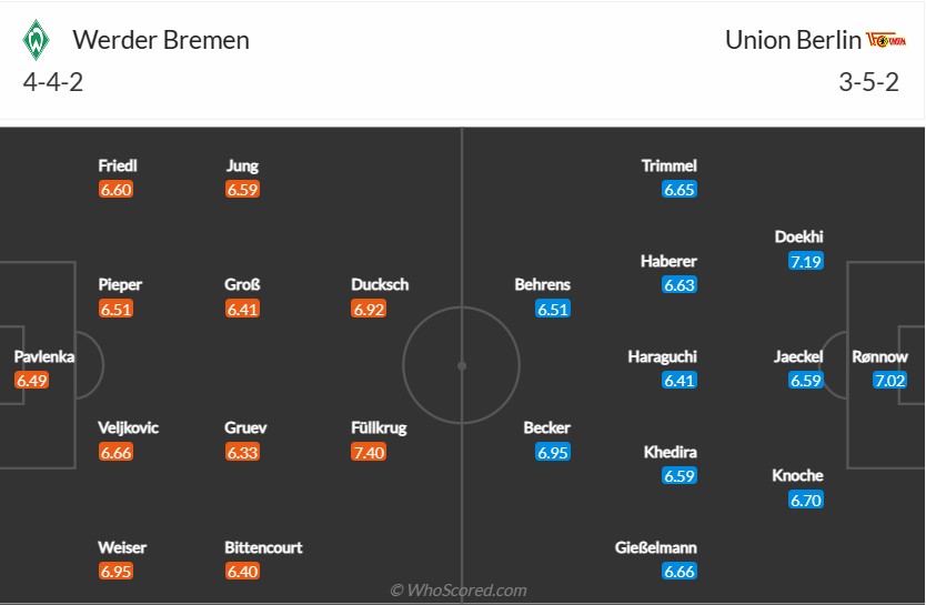 soi-keo-bremen-vs-union-berlin-2h30-ngay-26-1-2023-3